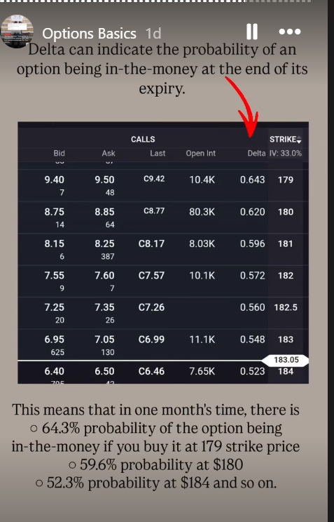 Nvidia option chain with the Delta column read as probability of finishing in-the-money
